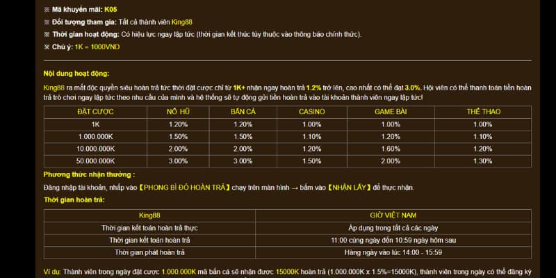 Nếu như bạn tham gia các ván cược thì sẽ được nhà cái hoàn trả tối đa 3%